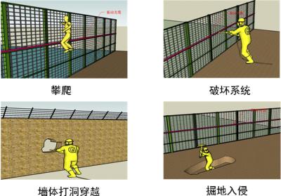 防城港防城区周界防范报警系统四号